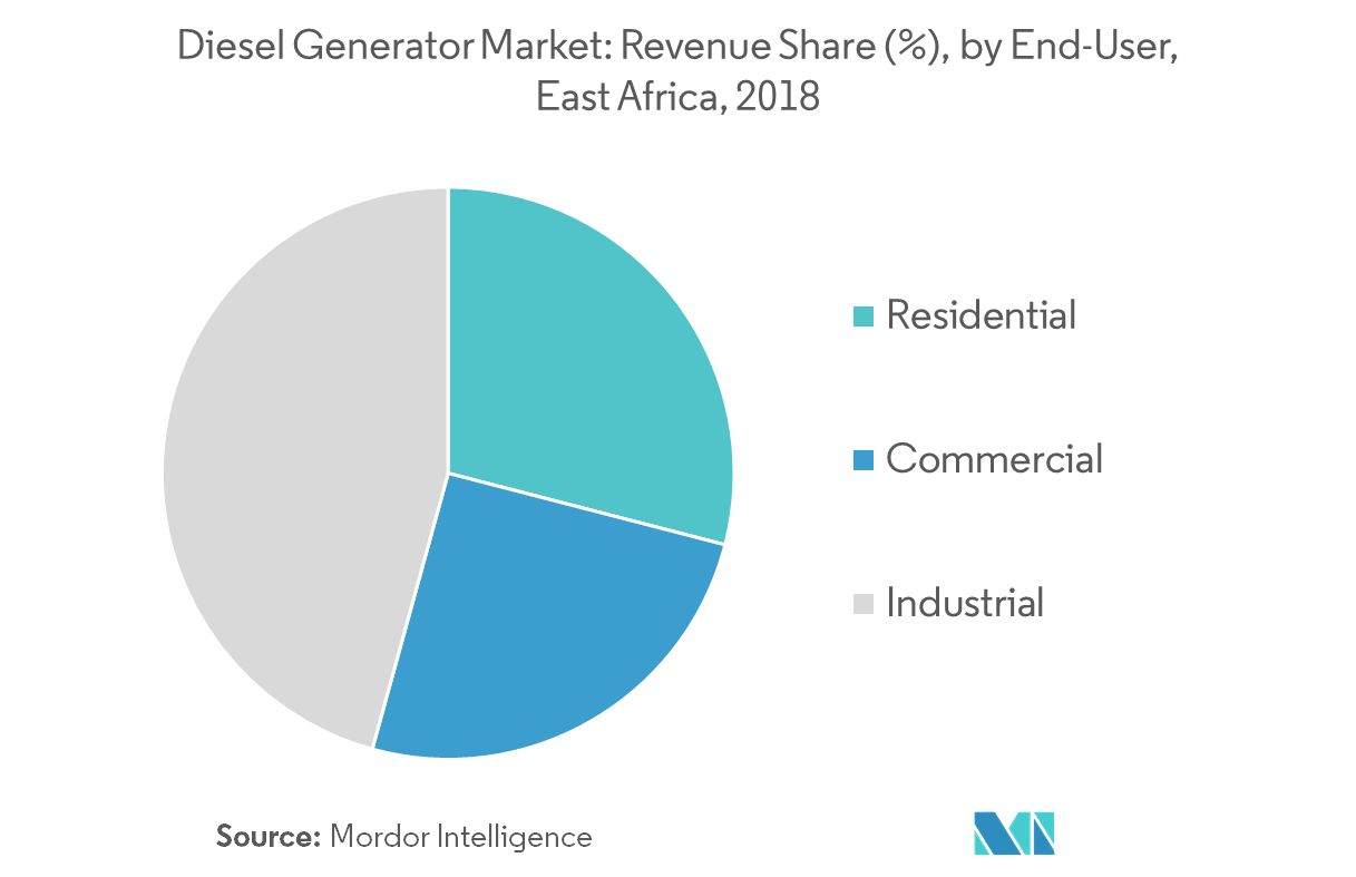 Thailand Solar Energy Market - Key Market Trends